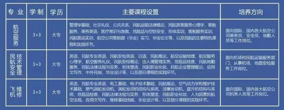 我校與北京翔宇通用航空集團(tuán)聯(lián)合辦學(xué)5.jpg